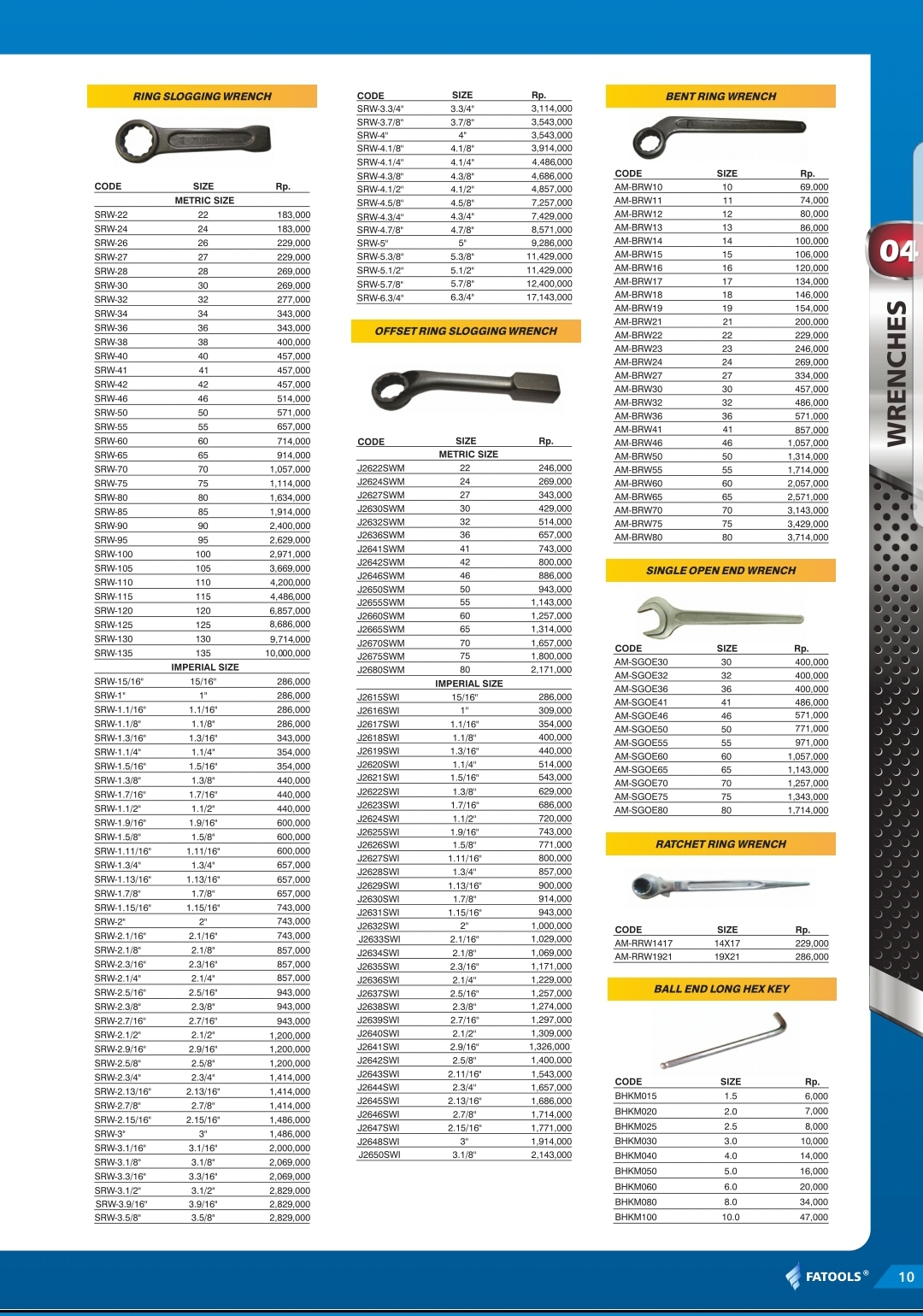 WRENCHES