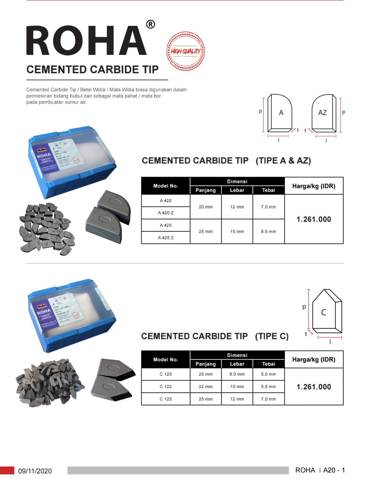 Cemented Carbide Tip Persada Mandiri